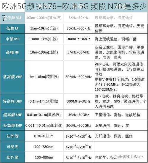 欧洲5G频段N78—欧洲 5G 频段 N78 是多少？