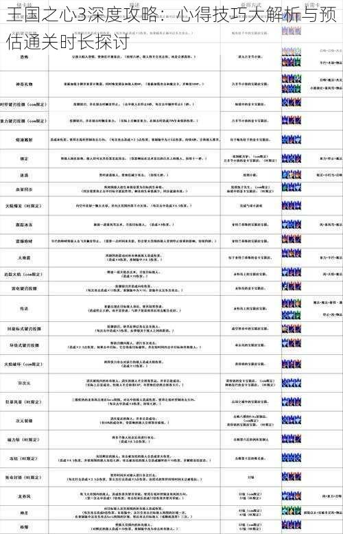 王国之心3深度攻略：心得技巧大解析与预估通关时长探讨