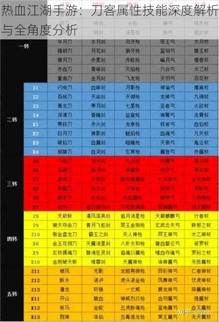 热血江湖手游：刀客属性技能深度解析与全角度分析