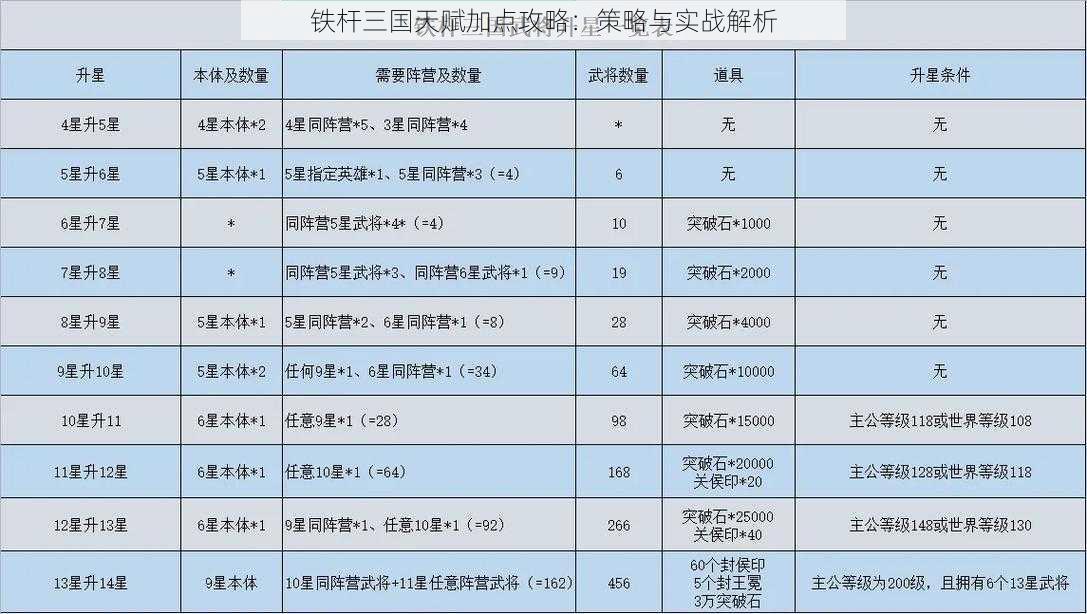 铁杆三国天赋加点攻略：策略与实战解析