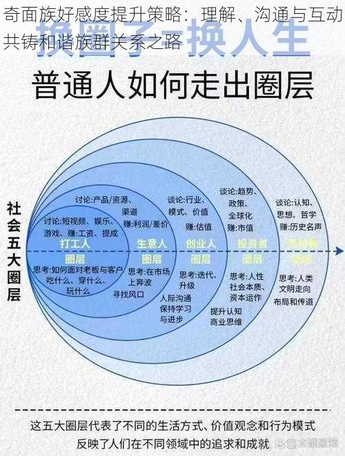 奇面族好感度提升策略：理解、沟通与互动共铸和谐族群关系之路