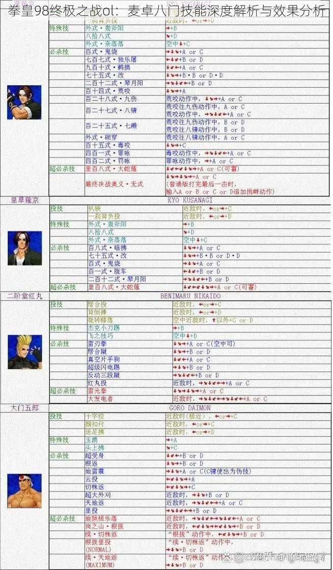 拳皇98终极之战ol：麦卓八门技能深度解析与效果分析