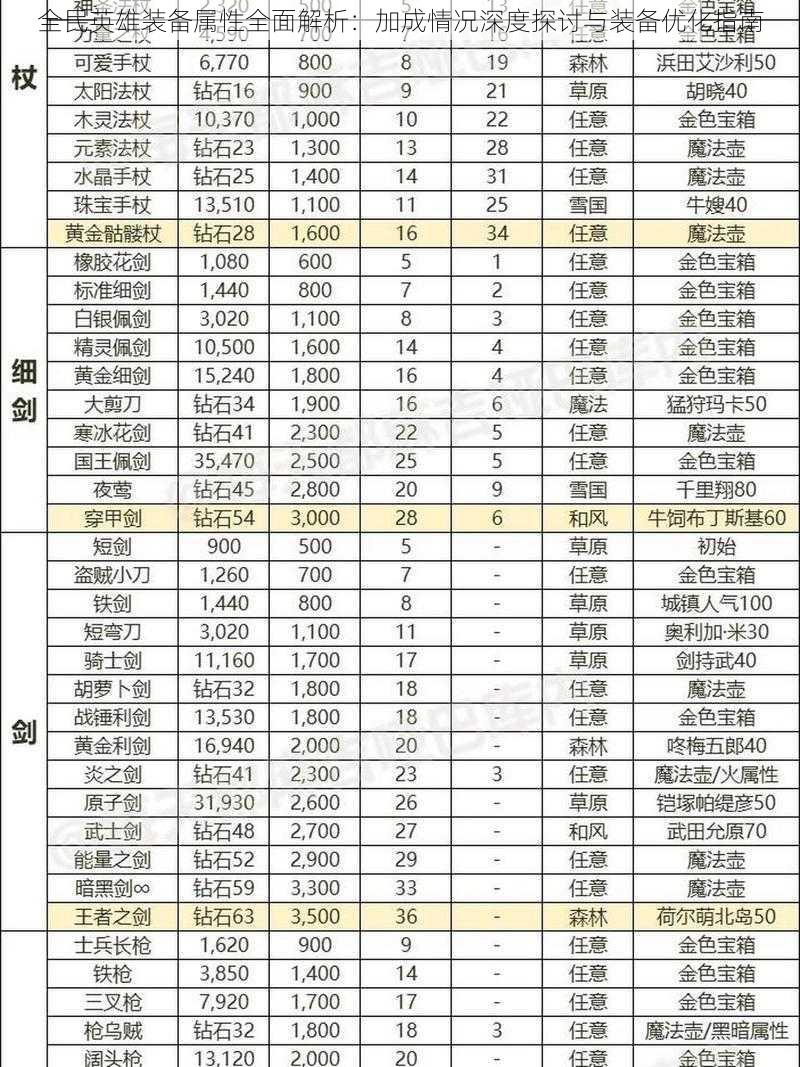 全民英雄装备属性全面解析：加成情况深度探讨与装备优化指南