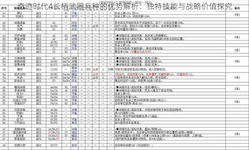 奇迹时代4长柄武器兵种的优势解析：独特技能与战略价值探究