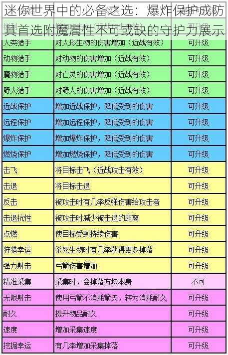 迷你世界中的必备之选：爆炸保护成防具首选附魔属性不可或缺的守护力展示