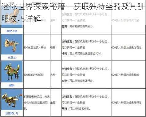 迷你世界探索秘籍：获取独特坐骑及其驯服技巧详解