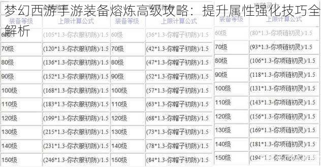 梦幻西游手游装备熔炼高级攻略：提升属性强化技巧全解析