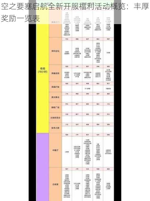 空之要塞启航全新开服福利活动概览：丰厚奖励一览表