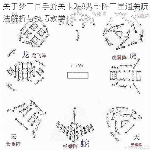 关于梦三国手游关卡2-8八卦阵三星通关玩法解析与技巧教学