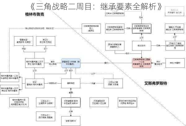 《三角战略二周目：继承要素全解析》