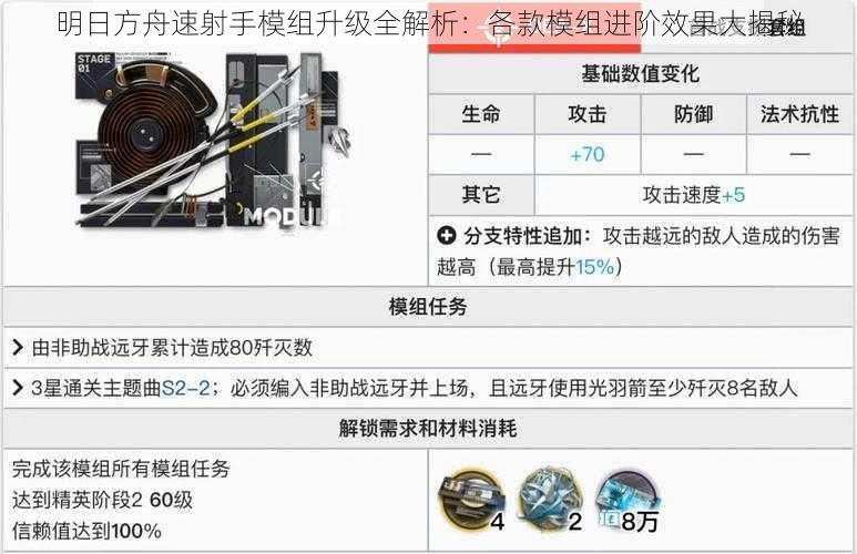 明日方舟速射手模组升级全解析：各款模组进阶效果大揭秘