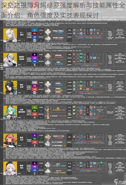 深空之眼障月阿修罗强度解析与技能属性全面介绍：角色强度及实战表现探讨