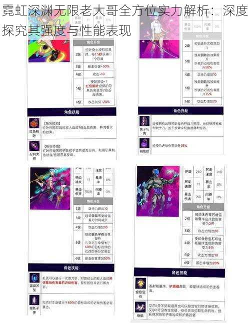 霓虹深渊无限老大哥全方位实力解析：深度探究其强度与性能表现