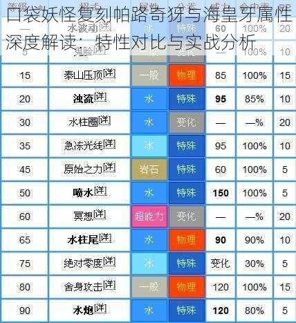 口袋妖怪复刻帕路奇犽与海皇牙属性深度解读：特性对比与实战分析