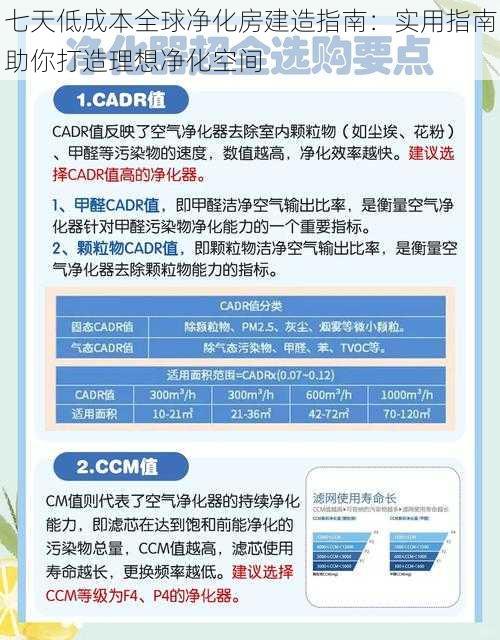 七天低成本全球净化房建造指南：实用指南助你打造理想净化空间