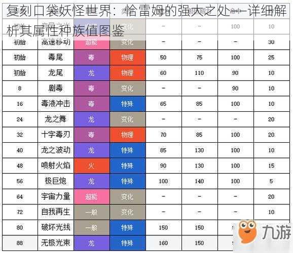 复刻口袋妖怪世界：恰雷姆的强大之处——详细解析其属性种族值图鉴