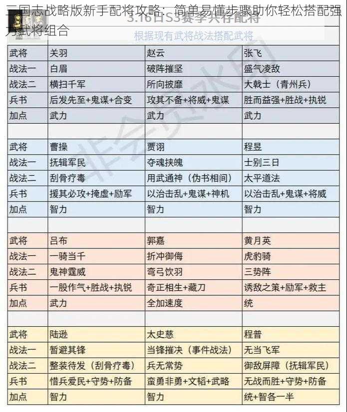 三国志战略版新手配将攻略：简单易懂步骤助你轻松搭配强力武将组合