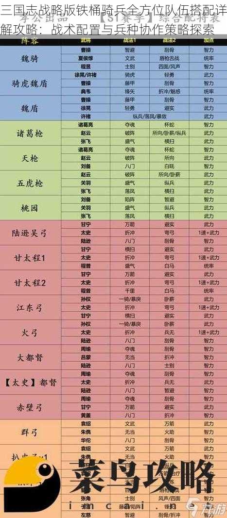 三国志战略版铁桶骑兵全方位队伍搭配详解攻略：战术配置与兵种协作策略探索