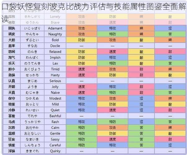 口袋妖怪复刻波克比战力评估与技能属性图鉴全面解读