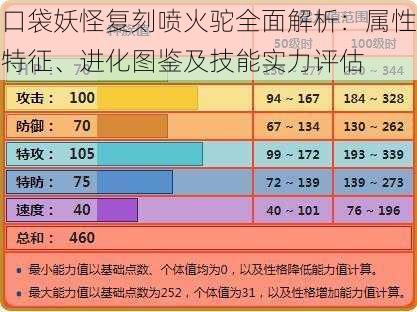 口袋妖怪复刻喷火驼全面解析：属性特征、进化图鉴及技能实力评估