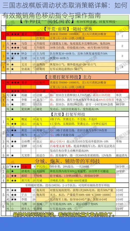 三国志战棋版调动状态取消策略详解：如何有效撤销角色移动指令与操作指南