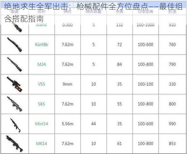 绝地求生全军出击：枪械配件全方位盘点——最佳组合搭配指南