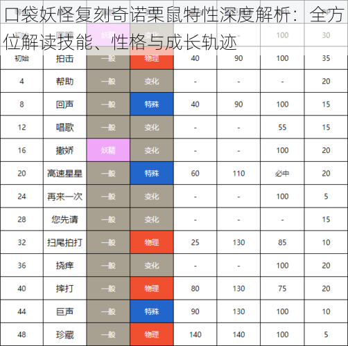 口袋妖怪复刻奇诺栗鼠特性深度解析：全方位解读技能、性格与成长轨迹