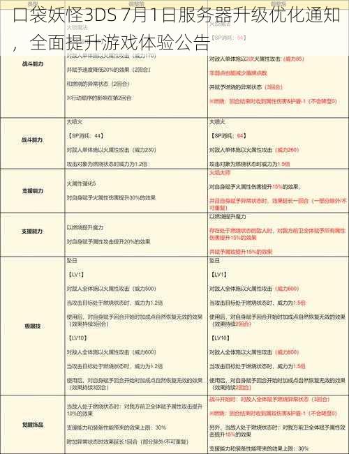 口袋妖怪3DS 7月1日服务器升级优化通知，全面提升游戏体验公告