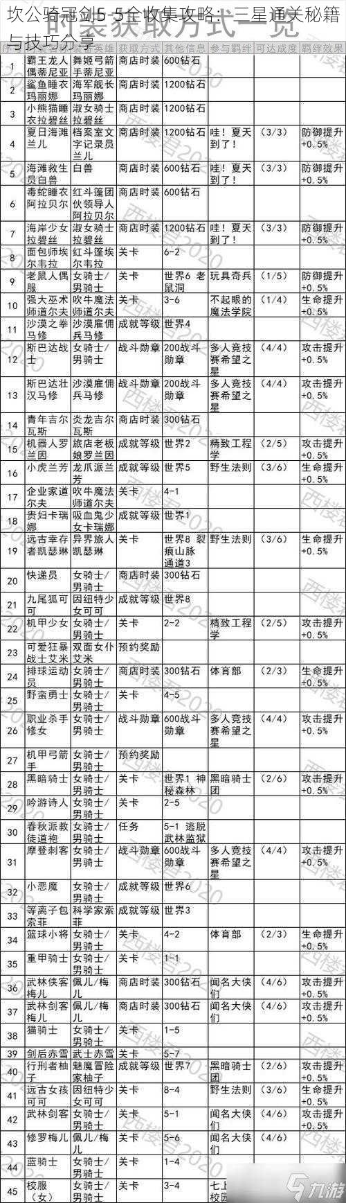 坎公骑冠剑5-5全收集攻略：三星通关秘籍与技巧分享