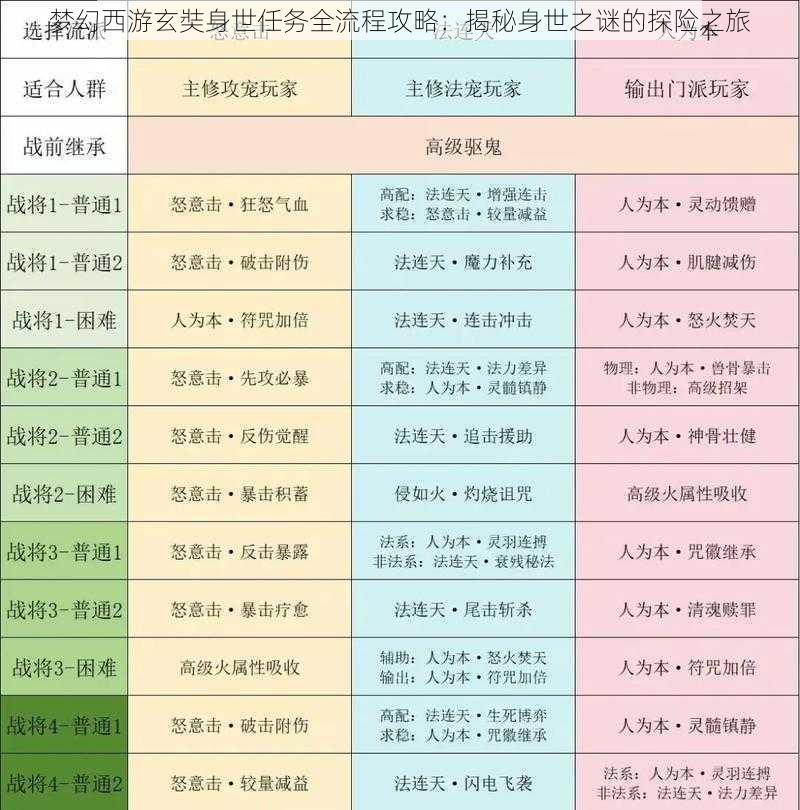 梦幻西游玄奘身世任务全流程攻略：揭秘身世之谜的探险之旅