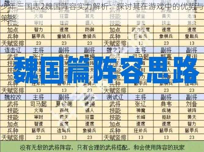 少年三国志2魏国阵容实力解析：探讨其在游戏中的优势与策略