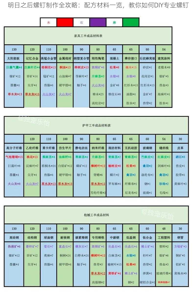 明日之后螺钉制作全攻略：配方材料一览，教你如何DIY专业螺钉