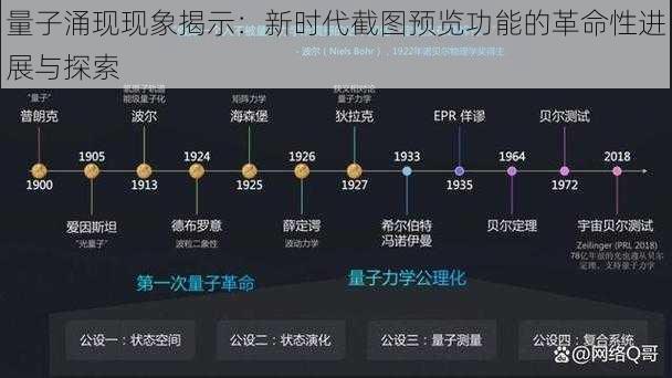 量子涌现现象揭示：新时代截图预览功能的革命性进展与探索