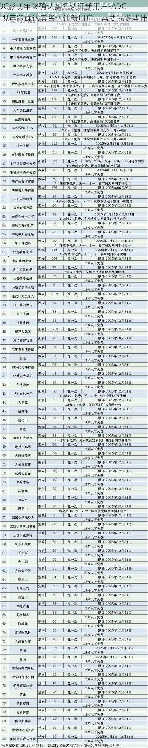 ADC影视年龄确认实名认证新用户-ADC 影视年龄确认实名认证新用户，需要我做些什么？