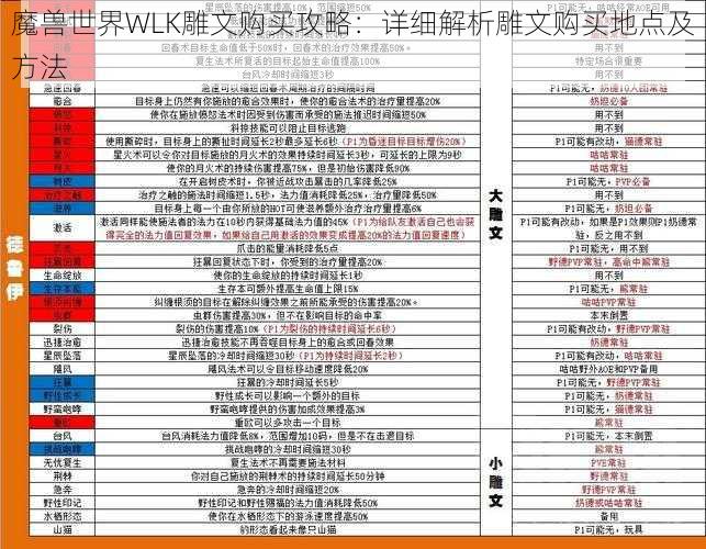 魔兽世界WLK雕文购买攻略：详细解析雕文购买地点及方法