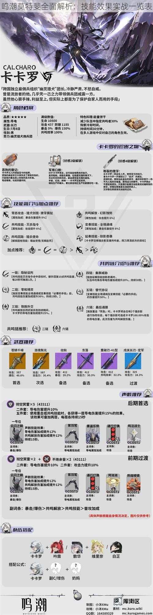 鸣潮莫特斐全面解析：技能效果实战一览表