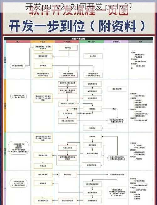 开发po1v2—如何开发 po1v2？