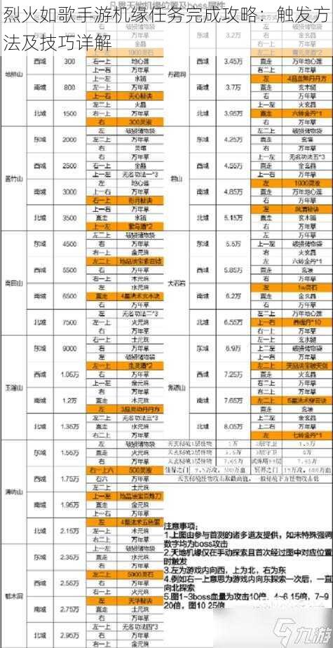 烈火如歌手游机缘任务完成攻略：触发方法及技巧详解