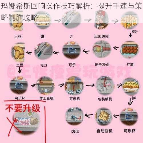 玛娜希斯回响操作技巧解析：提升手速与策略制胜攻略