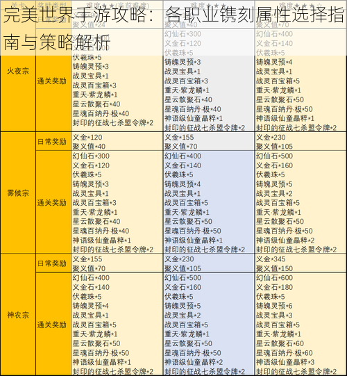 完美世界手游攻略：各职业镌刻属性选择指南与策略解析