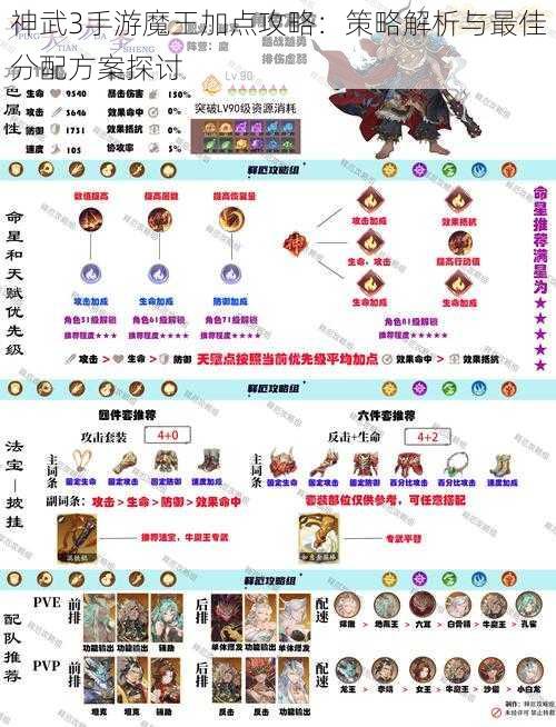 神武3手游魔王加点攻略：策略解析与最佳分配方案探讨