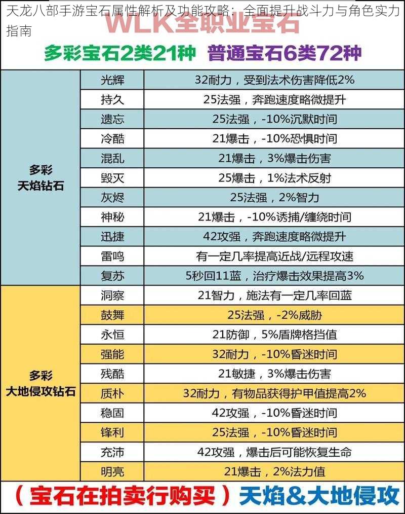 天龙八部手游宝石属性解析及功能攻略：全面提升战斗力与角色实力指南