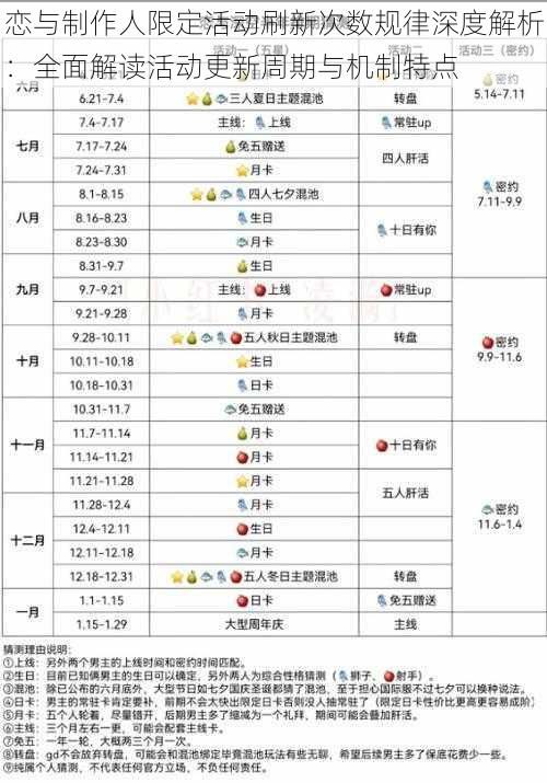 恋与制作人限定活动刷新次数规律深度解析：全面解读活动更新周期与机制特点