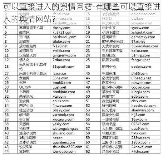 可以直接进入的舆情网站-有哪些可以直接进入的舆情网站？