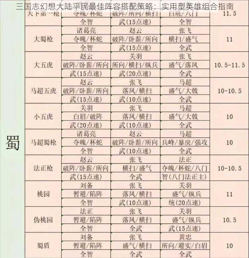 三国志幻想大陆平民最佳阵容搭配策略：实用型英雄组合指南