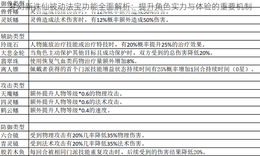 梦幻新诛仙被动法宝功能全面解析：提升角色实力与体验的重要机制