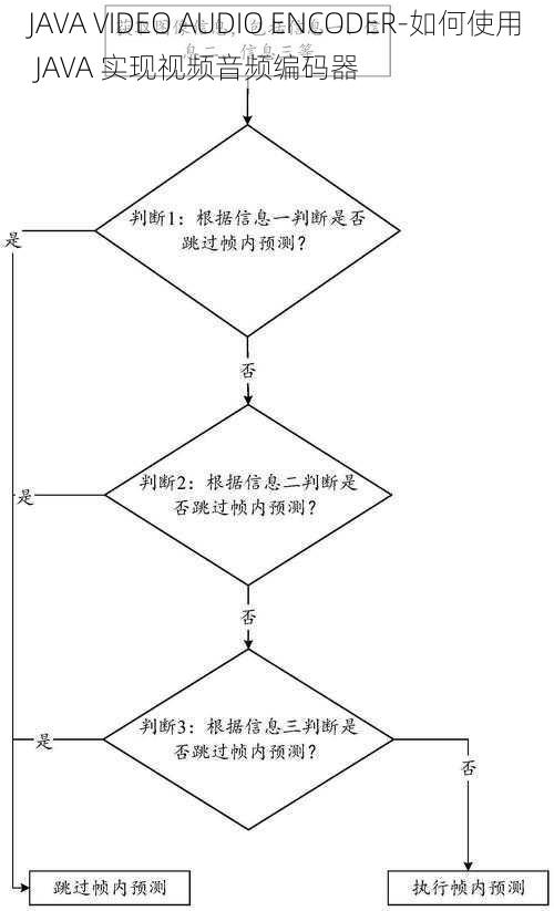 JAVA VIDEO AUDIO ENCODER-如何使用 JAVA 实现视频音频编码器