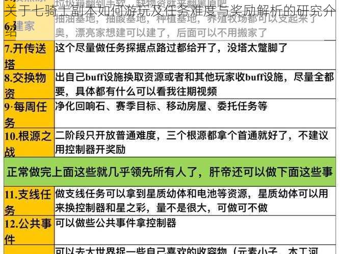 关于七骑士副本如何游玩及任务难度与奖励解析的研究介绍