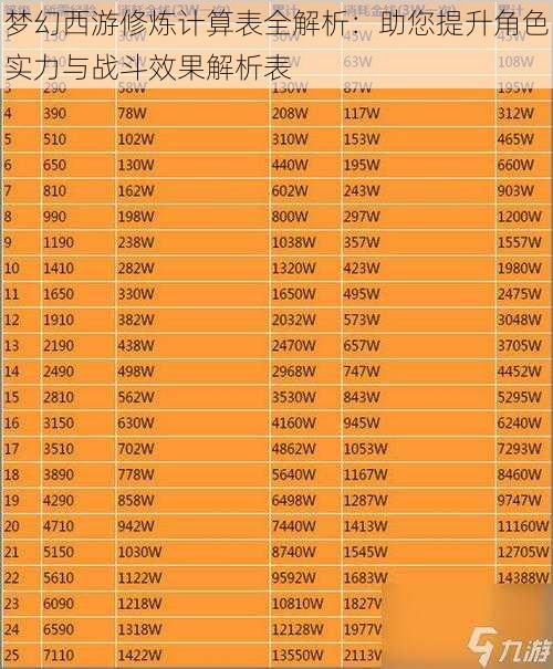 梦幻西游修炼计算表全解析：助您提升角色实力与战斗效果解析表