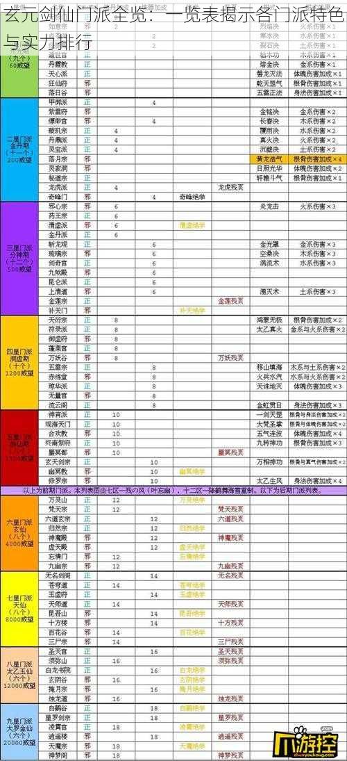 玄元剑仙门派全览：一览表揭示各门派特色与实力排行